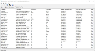 Latency Monitor