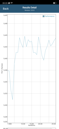 Drop in performance after four iterations in GFXBench Long Term T-Rex ES 2.0