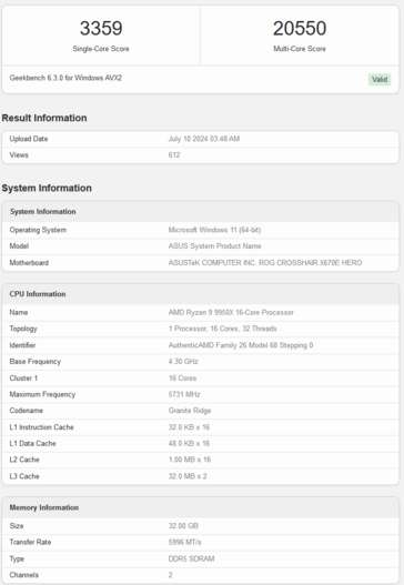 AMD Ryzen 9 9950X Geekbench score (image via Geekbench)