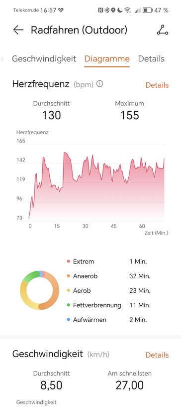 Heart rate measurement with the Huawei Watch Fit 3