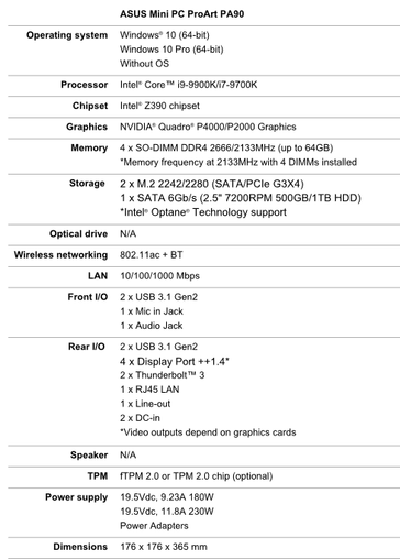 Specifications may vary by country. (Source: Asus)