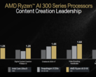 AMD's Strix Point flagship has been benchmarked on Cinebench R23 (image source: AMD)
