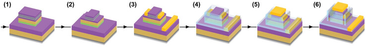 Intricate compound semiconductor structures (Image Source: Lancaster University)