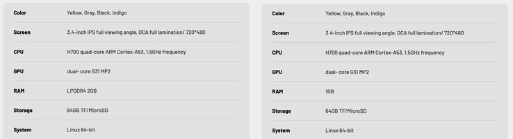 A before and after of Anbernic RG34XX SP specifications. (Image source: Anbernic)