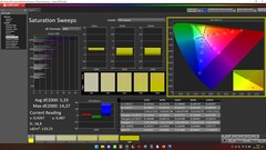 CalMAN: Color saturation (calibrated)