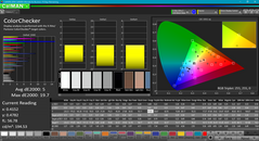 ColorChecker after calibration