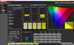 Saturation Sweeps before calibration