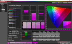 Saturation Sweeps before calibration