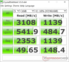 CDM 5.5