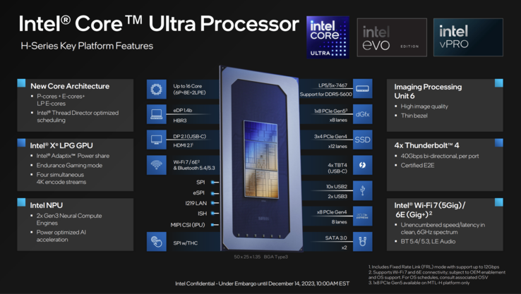 Overview Core Ultra/Meteor Lake-H (source: Intel)
