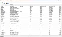 Drivers ranked by longest execution duration