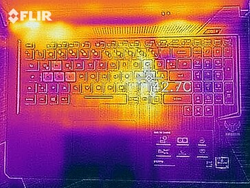 Temperatures upper surface (load)