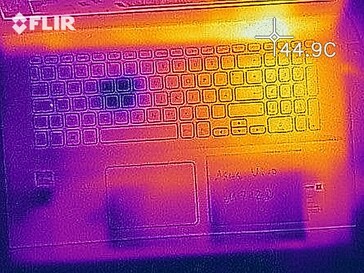 Heat distribution under load - top