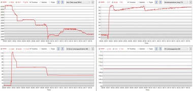 When the critical temperature of 93 °C (~199 °F) is reached, power consumption is gradually throttled.