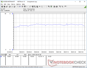 3DMark 06 consumption