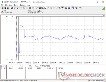 Prime95+FurMark initiated at 10s mark. Behavior mirrors our Stress Test clock rate observations above