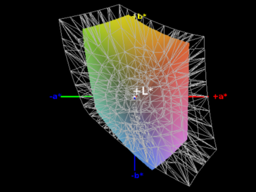 Color-space coverage, sRGB - 63%