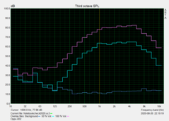 Frequency response (speakers)