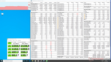 CDM 6 stress