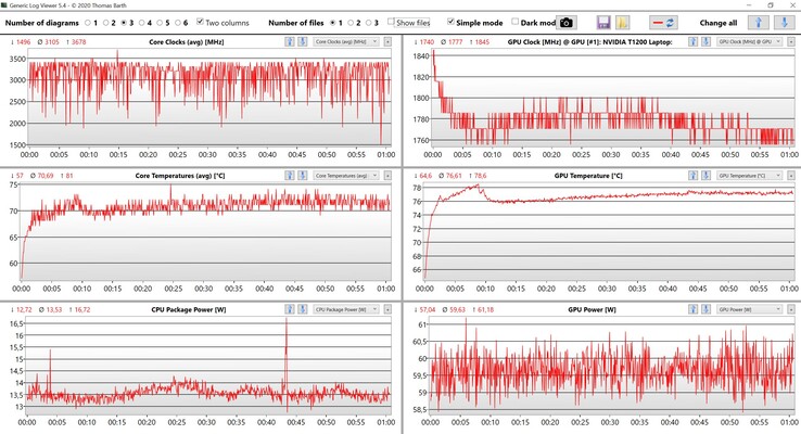 CPU & GPU data Witcher 3