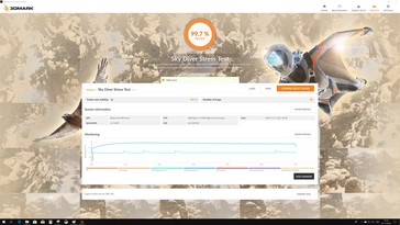 3DMark Sky Diver stress test (passed)