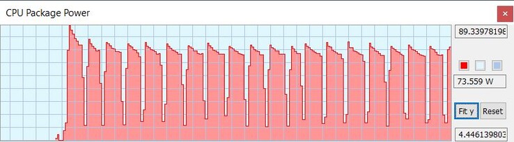 TDP of the CPU with MSI Extreme Performance Mode