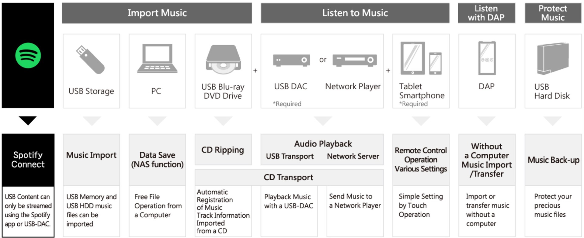 I-O Data Soundgenic Plus audio servers deliver online and I-O Data Soundgenic Plus audio servers deliver online and