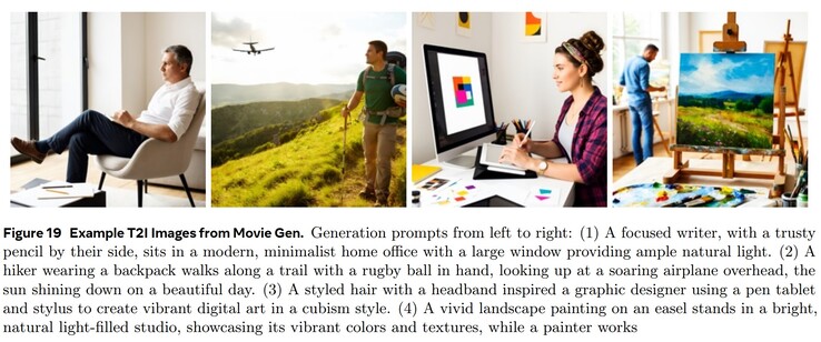 The ability of generative AI to create realistic images that follow text prompts accurately is the basis for high-quality generative video. (Image source: Meta)