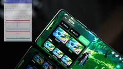 An Ace 3 Pro frame-rate read-out. (Source: Digital Chat Station via Weibo)