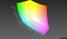 vs. AdobeRGB (Argyll 3D intersection): 75.7 %