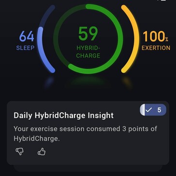 HybridCharge is intended to represent available energy reserves