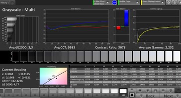 CalMAN: Colour Saturation - factory settings, sRGB target colour space