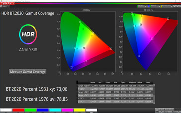 CalMAN: HDR color space – Without True Tone; DCI-P3 target color space