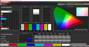 Color Space: sRGB target color space (mode: normal, color temperature: warm)
