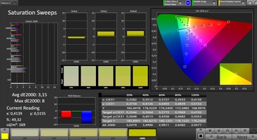 Color saturation (profile: Standard, target color space: sRGB)