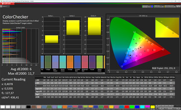 Color accuracy (target color space: sRGB)