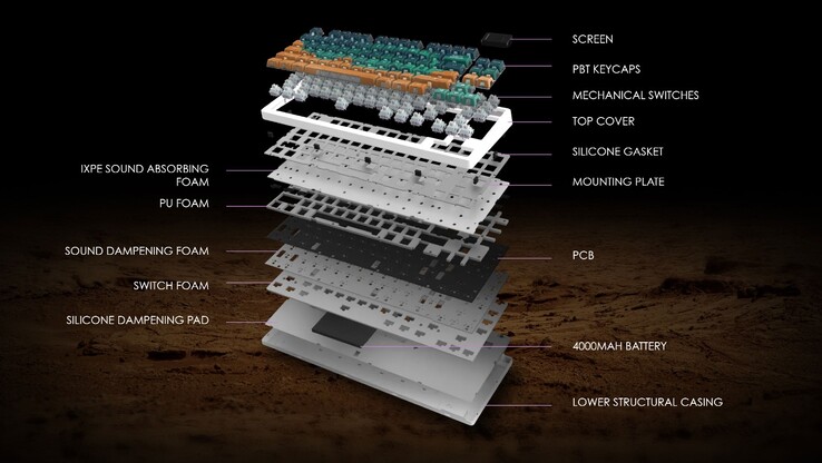 The Forge GK600 TKL Special Edition keyboard has multiple sound-dampening layers. (Image source: MSI)