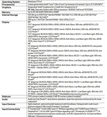 HP EliteBook 6 G1i AI PC specs. (Image source: HP)