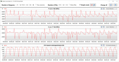 CB15 Loop (Performance)