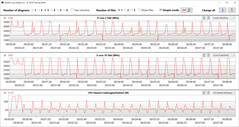 CPU clock speeds while running the CB15 loop (Balanced)