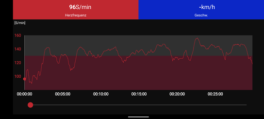 Heart rate measurement with Polar H10 chest strap as reference device