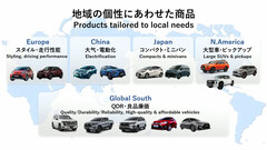 The 2025 EV lineup (image: Toyota/YouTube)