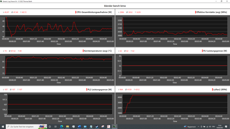 Log: CPU clock speeds, temperatures, and watts