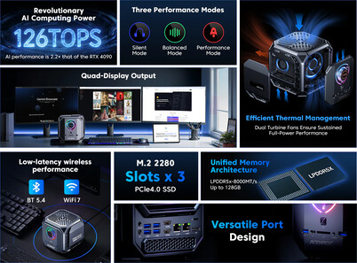 Main highlights of the mini PC (Image source: Acemagic)