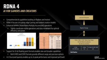 RDNA 4 offers dedicated math pipelines for ML. (Image Source: AMD)
