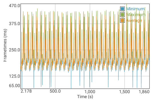 GFXBench Long Term Battery Test