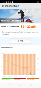 PCMark Work 2.0 battery life test