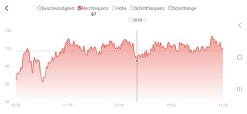 Heart rate measurement with the Amazfit Active 2