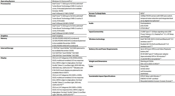 Full spec sheet of the laptop