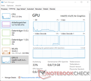 GPU and CPU load during YouTube stream